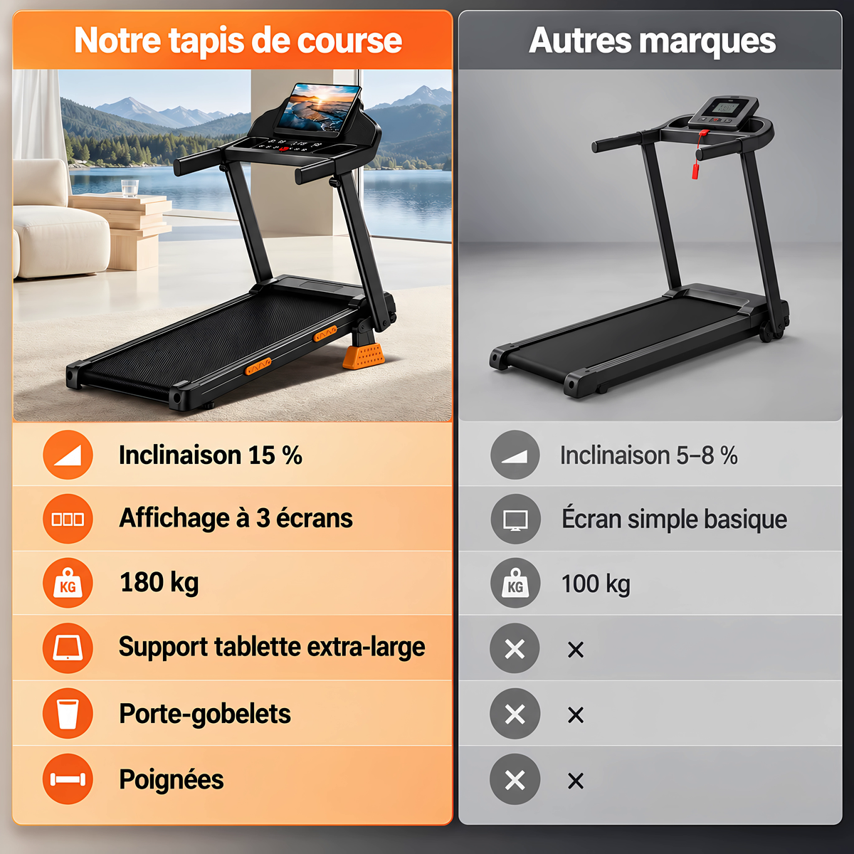 Tapis de Course Pliable UMAY SF20 – Moteur 3.0HP, Inclinaison 15%, Écran LED, Charge 180 kg